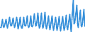 Maßeinheit: Prozent / Saisonbereinigung: Unbereinigte Daten (d.h. weder saisonbereinigte noch kalenderbereinigte Daten) / Volkswirtschaftliche Gesamtrechnungen Indikator (ESVG 2010): Brutto-Sparquote der Haushalte (B8G/(B6G+D8Netto)*100) / Sektor: Private Haushalte; private Organisationen ohne Erwerbszweck / Geopolitische Meldeeinheit: Frankreich