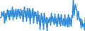 Maßeinheit: Prozent / Saisonbereinigung: Unbereinigte Daten (d.h. weder saisonbereinigte noch kalenderbereinigte Daten) / Volkswirtschaftliche Gesamtrechnungen Indikator (ESVG 2010): Brutto-Sparquote der Haushalte (B8G/(B6G+D8Netto)*100) / Sektor: Private Haushalte; private Organisationen ohne Erwerbszweck / Geopolitische Meldeeinheit: Italien