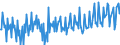 Maßeinheit: Prozent / Saisonbereinigung: Unbereinigte Daten (d.h. weder saisonbereinigte noch kalenderbereinigte Daten) / Volkswirtschaftliche Gesamtrechnungen Indikator (ESVG 2010): Brutto-Sparquote der Haushalte (B8G/(B6G+D8Netto)*100) / Sektor: Private Haushalte; private Organisationen ohne Erwerbszweck / Geopolitische Meldeeinheit: Ungarn