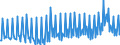 Maßeinheit: Prozent / Saisonbereinigung: Unbereinigte Daten (d.h. weder saisonbereinigte noch kalenderbereinigte Daten) / Volkswirtschaftliche Gesamtrechnungen Indikator (ESVG 2010): Brutto-Sparquote der Haushalte (B8G/(B6G+D8Netto)*100) / Sektor: Private Haushalte; private Organisationen ohne Erwerbszweck / Geopolitische Meldeeinheit: Niederlande