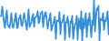 Maßeinheit: Prozent / Saisonbereinigung: Unbereinigte Daten (d.h. weder saisonbereinigte noch kalenderbereinigte Daten) / Volkswirtschaftliche Gesamtrechnungen Indikator (ESVG 2010): Brutto-Sparquote der Haushalte (B8G/(B6G+D8Netto)*100) / Sektor: Private Haushalte; private Organisationen ohne Erwerbszweck / Geopolitische Meldeeinheit: Österreich