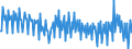 Maßeinheit: Prozent / Saisonbereinigung: Unbereinigte Daten (d.h. weder saisonbereinigte noch kalenderbereinigte Daten) / Volkswirtschaftliche Gesamtrechnungen Indikator (ESVG 2010): Brutto-Sparquote der Haushalte (B8G/(B6G+D8Netto)*100) / Sektor: Private Haushalte; private Organisationen ohne Erwerbszweck / Geopolitische Meldeeinheit: Portugal