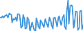 Maßeinheit: Prozent / Saisonbereinigung: Unbereinigte Daten (d.h. weder saisonbereinigte noch kalenderbereinigte Daten) / Volkswirtschaftliche Gesamtrechnungen Indikator (ESVG 2010): Brutto-Sparquote der Haushalte (B8G/(B6G+D8Netto)*100) / Sektor: Private Haushalte; private Organisationen ohne Erwerbszweck / Geopolitische Meldeeinheit: Slowenien