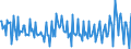 Maßeinheit: Prozent / Saisonbereinigung: Unbereinigte Daten (d.h. weder saisonbereinigte noch kalenderbereinigte Daten) / Volkswirtschaftliche Gesamtrechnungen Indikator (ESVG 2010): Brutto-Sparquote der Haushalte (B8G/(B6G+D8Netto)*100) / Sektor: Private Haushalte; private Organisationen ohne Erwerbszweck / Geopolitische Meldeeinheit: Finnland