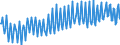 Maßeinheit: Prozent / Saisonbereinigung: Unbereinigte Daten (d.h. weder saisonbereinigte noch kalenderbereinigte Daten) / Volkswirtschaftliche Gesamtrechnungen Indikator (ESVG 2010): Brutto-Sparquote der Haushalte (B8G/(B6G+D8Netto)*100) / Sektor: Private Haushalte; private Organisationen ohne Erwerbszweck / Geopolitische Meldeeinheit: Schweden