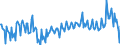 Maßeinheit: Prozent / Saisonbereinigung: Unbereinigte Daten (d.h. weder saisonbereinigte noch kalenderbereinigte Daten) / Volkswirtschaftliche Gesamtrechnungen Indikator (ESVG 2010): Brutto-Sparquote der Haushalte (B8G/(B6G+D8Netto)*100) / Sektor: Private Haushalte; private Organisationen ohne Erwerbszweck / Geopolitische Meldeeinheit: Norwegen