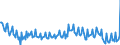 Unit of measure: Percentage / Seasonal adjustment: Unadjusted data (i.e. neither seasonally adjusted nor calendar adjusted data) / National accounts indicator (ESA 2010): Gross household saving rate (B8G/(B6G+D8Net)*100) / Sector: Households; non-profit institutions serving households / Geopolitical entity (reporting): United Kingdom