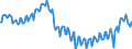 Maßeinheit: Prozent / Saisonbereinigung: Unbereinigte Daten (d.h. weder saisonbereinigte noch kalenderbereinigte Daten) / Volkswirtschaftliche Gesamtrechnungen Indikator (ESVG 2010): Brutto-Investitionsrate der Haushalte (P51/(B6G+D8Net)*100) / Sektor: Private Haushalte; private Organisationen ohne Erwerbszweck / Geopolitische Meldeeinheit: Europäische Union - 27 Länder (ab 2020)