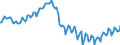 Maßeinheit: Prozent / Saisonbereinigung: Unbereinigte Daten (d.h. weder saisonbereinigte noch kalenderbereinigte Daten) / Volkswirtschaftliche Gesamtrechnungen Indikator (ESVG 2010): Brutto-Investitionsrate der Haushalte (P51/(B6G+D8Net)*100) / Sektor: Private Haushalte; private Organisationen ohne Erwerbszweck / Geopolitische Meldeeinheit: Europäische Union - 28 Länder (2013-2020)