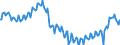 Maßeinheit: Prozent / Saisonbereinigung: Unbereinigte Daten (d.h. weder saisonbereinigte noch kalenderbereinigte Daten) / Volkswirtschaftliche Gesamtrechnungen Indikator (ESVG 2010): Brutto-Investitionsrate der Haushalte (P51/(B6G+D8Net)*100) / Sektor: Private Haushalte; private Organisationen ohne Erwerbszweck / Geopolitische Meldeeinheit: Euroraum - 20 Länder (ab 2023)