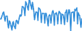 Unit of measure: Percentage / Seasonal adjustment: Unadjusted data (i.e. neither seasonally adjusted nor calendar adjusted data) / National accounts indicator (ESA 2010): Gross investment rate of households (P51/(B6G+D8Net)*100) / Sector: Households; non-profit institutions serving households / Geopolitical entity (reporting): Belgium