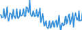 Maßeinheit: Prozent / Saisonbereinigung: Unbereinigte Daten (d.h. weder saisonbereinigte noch kalenderbereinigte Daten) / Volkswirtschaftliche Gesamtrechnungen Indikator (ESVG 2010): Brutto-Investitionsrate der Haushalte (P51/(B6G+D8Net)*100) / Sektor: Private Haushalte; private Organisationen ohne Erwerbszweck / Geopolitische Meldeeinheit: Tschechien