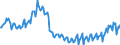 Maßeinheit: Prozent / Saisonbereinigung: Unbereinigte Daten (d.h. weder saisonbereinigte noch kalenderbereinigte Daten) / Volkswirtschaftliche Gesamtrechnungen Indikator (ESVG 2010): Brutto-Investitionsrate der Haushalte (P51/(B6G+D8Net)*100) / Sektor: Private Haushalte; private Organisationen ohne Erwerbszweck / Geopolitische Meldeeinheit: Dänemark