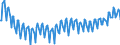 Maßeinheit: Prozent / Saisonbereinigung: Unbereinigte Daten (d.h. weder saisonbereinigte noch kalenderbereinigte Daten) / Volkswirtschaftliche Gesamtrechnungen Indikator (ESVG 2010): Brutto-Investitionsrate der Haushalte (P51/(B6G+D8Net)*100) / Sektor: Private Haushalte; private Organisationen ohne Erwerbszweck / Geopolitische Meldeeinheit: Deutschland