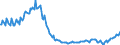 Maßeinheit: Prozent / Saisonbereinigung: Unbereinigte Daten (d.h. weder saisonbereinigte noch kalenderbereinigte Daten) / Volkswirtschaftliche Gesamtrechnungen Indikator (ESVG 2010): Brutto-Investitionsrate der Haushalte (P51/(B6G+D8Net)*100) / Sektor: Private Haushalte; private Organisationen ohne Erwerbszweck / Geopolitische Meldeeinheit: Irland