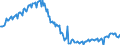 Maßeinheit: Prozent / Saisonbereinigung: Unbereinigte Daten (d.h. weder saisonbereinigte noch kalenderbereinigte Daten) / Volkswirtschaftliche Gesamtrechnungen Indikator (ESVG 2010): Brutto-Investitionsrate der Haushalte (P51/(B6G+D8Net)*100) / Sektor: Private Haushalte; private Organisationen ohne Erwerbszweck / Geopolitische Meldeeinheit: Spanien