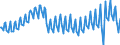 Maßeinheit: Prozent / Saisonbereinigung: Unbereinigte Daten (d.h. weder saisonbereinigte noch kalenderbereinigte Daten) / Volkswirtschaftliche Gesamtrechnungen Indikator (ESVG 2010): Brutto-Investitionsrate der Haushalte (P51/(B6G+D8Net)*100) / Sektor: Private Haushalte; private Organisationen ohne Erwerbszweck / Geopolitische Meldeeinheit: Frankreich