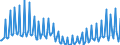 Maßeinheit: Prozent / Saisonbereinigung: Unbereinigte Daten (d.h. weder saisonbereinigte noch kalenderbereinigte Daten) / Volkswirtschaftliche Gesamtrechnungen Indikator (ESVG 2010): Brutto-Investitionsrate der Haushalte (P51/(B6G+D8Net)*100) / Sektor: Private Haushalte; private Organisationen ohne Erwerbszweck / Geopolitische Meldeeinheit: Ungarn