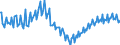 Unit of measure: Percentage / Seasonal adjustment: Unadjusted data (i.e. neither seasonally adjusted nor calendar adjusted data) / National accounts indicator (ESA 2010): Gross investment rate of households (P51/(B6G+D8Net)*100) / Sector: Households; non-profit institutions serving households / Geopolitical entity (reporting): Netherlands