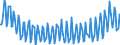 Maßeinheit: Prozent / Saisonbereinigung: Unbereinigte Daten (d.h. weder saisonbereinigte noch kalenderbereinigte Daten) / Volkswirtschaftliche Gesamtrechnungen Indikator (ESVG 2010): Brutto-Investitionsrate der Haushalte (P51/(B6G+D8Net)*100) / Sektor: Private Haushalte; private Organisationen ohne Erwerbszweck / Geopolitische Meldeeinheit: Österreich