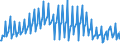 Unit of measure: Percentage / Seasonal adjustment: Unadjusted data (i.e. neither seasonally adjusted nor calendar adjusted data) / National accounts indicator (ESA 2010): Gross investment rate of households (P51/(B6G+D8Net)*100) / Sector: Households; non-profit institutions serving households / Geopolitical entity (reporting): Poland