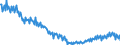 Maßeinheit: Prozent / Saisonbereinigung: Unbereinigte Daten (d.h. weder saisonbereinigte noch kalenderbereinigte Daten) / Volkswirtschaftliche Gesamtrechnungen Indikator (ESVG 2010): Brutto-Investitionsrate der Haushalte (P51/(B6G+D8Net)*100) / Sektor: Private Haushalte; private Organisationen ohne Erwerbszweck / Geopolitische Meldeeinheit: Portugal