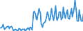 Maßeinheit: Prozent / Saisonbereinigung: Unbereinigte Daten (d.h. weder saisonbereinigte noch kalenderbereinigte Daten) / Volkswirtschaftliche Gesamtrechnungen Indikator (ESVG 2010): Brutto-Investitionsrate der Haushalte (P51/(B6G+D8Net)*100) / Sektor: Private Haushalte; private Organisationen ohne Erwerbszweck / Geopolitische Meldeeinheit: Rumänien