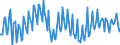 Maßeinheit: Prozent / Saisonbereinigung: Unbereinigte Daten (d.h. weder saisonbereinigte noch kalenderbereinigte Daten) / Volkswirtschaftliche Gesamtrechnungen Indikator (ESVG 2010): Brutto-Investitionsrate der Haushalte (P51/(B6G+D8Net)*100) / Sektor: Private Haushalte; private Organisationen ohne Erwerbszweck / Geopolitische Meldeeinheit: Finnland