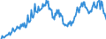 Maßeinheit: Prozent / Saisonbereinigung: Unbereinigte Daten (d.h. weder saisonbereinigte noch kalenderbereinigte Daten) / Volkswirtschaftliche Gesamtrechnungen Indikator (ESVG 2010): Brutto-Investitionsrate der Haushalte (P51/(B6G+D8Net)*100) / Sektor: Private Haushalte; private Organisationen ohne Erwerbszweck / Geopolitische Meldeeinheit: Schweden