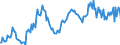 Unit of measure: Percentage / Seasonal adjustment: Unadjusted data (i.e. neither seasonally adjusted nor calendar adjusted data) / National accounts indicator (ESA 2010): Gross investment rate of households (P51/(B6G+D8Net)*100) / Sector: Households; non-profit institutions serving households / Geopolitical entity (reporting): Norway