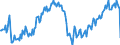 Maßeinheit: Prozent / Saisonbereinigung: Unbereinigte Daten (d.h. weder saisonbereinigte noch kalenderbereinigte Daten) / Volkswirtschaftliche Gesamtrechnungen Indikator (ESVG 2010): Brutto-Investitionsrate der Haushalte (P51/(B6G+D8Net)*100) / Sektor: Private Haushalte; private Organisationen ohne Erwerbszweck / Geopolitische Meldeeinheit: United Kingdom