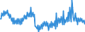 Maßeinheit: Prozent / Saisonbereinigung: Unbereinigte Daten (d.h. weder saisonbereinigte noch kalenderbereinigte Daten) / Volkswirtschaftliche Gesamtrechnungen Indikator (ESVG 2010): Brutto-Investitionsrate der nichtfinanziellen Kapitalgesellschaften (P51/B1G*100) / Sektor: Nichtfinanzielle Kapitalgesellschaften / Geopolitische Meldeeinheit: Europäische Union - 27 Länder (ab 2020)