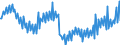 Maßeinheit: Prozent / Saisonbereinigung: Unbereinigte Daten (d.h. weder saisonbereinigte noch kalenderbereinigte Daten) / Volkswirtschaftliche Gesamtrechnungen Indikator (ESVG 2010): Brutto-Investitionsrate der nichtfinanziellen Kapitalgesellschaften (P51/B1G*100) / Sektor: Nichtfinanzielle Kapitalgesellschaften / Geopolitische Meldeeinheit: Europäische Union - 28 Länder (2013-2020)