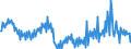 Maßeinheit: Prozent / Saisonbereinigung: Unbereinigte Daten (d.h. weder saisonbereinigte noch kalenderbereinigte Daten) / Volkswirtschaftliche Gesamtrechnungen Indikator (ESVG 2010): Brutto-Investitionsrate der nichtfinanziellen Kapitalgesellschaften (P51/B1G*100) / Sektor: Nichtfinanzielle Kapitalgesellschaften / Geopolitische Meldeeinheit: Euroraum - 20 Länder (ab 2023)