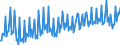 Maßeinheit: Prozent / Saisonbereinigung: Unbereinigte Daten (d.h. weder saisonbereinigte noch kalenderbereinigte Daten) / Volkswirtschaftliche Gesamtrechnungen Indikator (ESVG 2010): Brutto-Investitionsrate der nichtfinanziellen Kapitalgesellschaften (P51/B1G*100) / Sektor: Nichtfinanzielle Kapitalgesellschaften / Geopolitische Meldeeinheit: Belgien