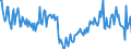 Unit of measure: Percentage / Seasonal adjustment: Unadjusted data (i.e. neither seasonally adjusted nor calendar adjusted data) / National accounts indicator (ESA 2010): Gross investment rate of non-financial corporations (P51/B1G*100) / Sector: Non-financial corporations / Geopolitical entity (reporting): Denmark