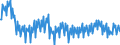 Maßeinheit: Prozent / Saisonbereinigung: Unbereinigte Daten (d.h. weder saisonbereinigte noch kalenderbereinigte Daten) / Volkswirtschaftliche Gesamtrechnungen Indikator (ESVG 2010): Brutto-Investitionsrate der nichtfinanziellen Kapitalgesellschaften (P51/B1G*100) / Sektor: Nichtfinanzielle Kapitalgesellschaften / Geopolitische Meldeeinheit: Deutschland