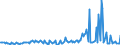 Maßeinheit: Prozent / Saisonbereinigung: Unbereinigte Daten (d.h. weder saisonbereinigte noch kalenderbereinigte Daten) / Volkswirtschaftliche Gesamtrechnungen Indikator (ESVG 2010): Brutto-Investitionsrate der nichtfinanziellen Kapitalgesellschaften (P51/B1G*100) / Sektor: Nichtfinanzielle Kapitalgesellschaften / Geopolitische Meldeeinheit: Irland