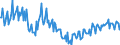 Unit of measure: Percentage / Seasonal adjustment: Unadjusted data (i.e. neither seasonally adjusted nor calendar adjusted data) / National accounts indicator (ESA 2010): Gross investment rate of non-financial corporations (P51/B1G*100) / Sector: Non-financial corporations / Geopolitical entity (reporting): Greece