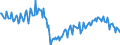 Maßeinheit: Prozent / Saisonbereinigung: Unbereinigte Daten (d.h. weder saisonbereinigte noch kalenderbereinigte Daten) / Volkswirtschaftliche Gesamtrechnungen Indikator (ESVG 2010): Brutto-Investitionsrate der nichtfinanziellen Kapitalgesellschaften (P51/B1G*100) / Sektor: Nichtfinanzielle Kapitalgesellschaften / Geopolitische Meldeeinheit: Spanien