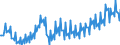 Maßeinheit: Prozent / Saisonbereinigung: Unbereinigte Daten (d.h. weder saisonbereinigte noch kalenderbereinigte Daten) / Volkswirtschaftliche Gesamtrechnungen Indikator (ESVG 2010): Brutto-Investitionsrate der nichtfinanziellen Kapitalgesellschaften (P51/B1G*100) / Sektor: Nichtfinanzielle Kapitalgesellschaften / Geopolitische Meldeeinheit: Frankreich