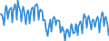 Unit of measure: Percentage / Seasonal adjustment: Unadjusted data (i.e. neither seasonally adjusted nor calendar adjusted data) / National accounts indicator (ESA 2010): Gross investment rate of non-financial corporations (P51/B1G*100) / Sector: Non-financial corporations / Geopolitical entity (reporting): Italy