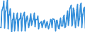 Unit of measure: Percentage / Seasonal adjustment: Unadjusted data (i.e. neither seasonally adjusted nor calendar adjusted data) / National accounts indicator (ESA 2010): Gross investment rate of non-financial corporations (P51/B1G*100) / Sector: Non-financial corporations / Geopolitical entity (reporting): Hungary