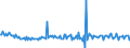 Maßeinheit: Prozent / Saisonbereinigung: Unbereinigte Daten (d.h. weder saisonbereinigte noch kalenderbereinigte Daten) / Volkswirtschaftliche Gesamtrechnungen Indikator (ESVG 2010): Brutto-Investitionsrate der nichtfinanziellen Kapitalgesellschaften (P51/B1G*100) / Sektor: Nichtfinanzielle Kapitalgesellschaften / Geopolitische Meldeeinheit: Niederlande