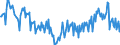 Unit of measure: Percentage / Seasonal adjustment: Unadjusted data (i.e. neither seasonally adjusted nor calendar adjusted data) / National accounts indicator (ESA 2010): Gross investment rate of non-financial corporations (P51/B1G*100) / Sector: Non-financial corporations / Geopolitical entity (reporting): Austria