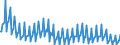 Maßeinheit: Prozent / Saisonbereinigung: Unbereinigte Daten (d.h. weder saisonbereinigte noch kalenderbereinigte Daten) / Volkswirtschaftliche Gesamtrechnungen Indikator (ESVG 2010): Brutto-Investitionsrate der nichtfinanziellen Kapitalgesellschaften (P51/B1G*100) / Sektor: Nichtfinanzielle Kapitalgesellschaften / Geopolitische Meldeeinheit: Polen