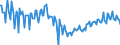 Unit of measure: Percentage / Seasonal adjustment: Unadjusted data (i.e. neither seasonally adjusted nor calendar adjusted data) / National accounts indicator (ESA 2010): Gross investment rate of non-financial corporations (P51/B1G*100) / Sector: Non-financial corporations / Geopolitical entity (reporting): Portugal