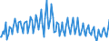 Maßeinheit: Prozent / Saisonbereinigung: Unbereinigte Daten (d.h. weder saisonbereinigte noch kalenderbereinigte Daten) / Volkswirtschaftliche Gesamtrechnungen Indikator (ESVG 2010): Brutto-Investitionsrate der nichtfinanziellen Kapitalgesellschaften (P51/B1G*100) / Sektor: Nichtfinanzielle Kapitalgesellschaften / Geopolitische Meldeeinheit: Rumänien