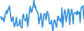 Maßeinheit: Prozent / Saisonbereinigung: Unbereinigte Daten (d.h. weder saisonbereinigte noch kalenderbereinigte Daten) / Volkswirtschaftliche Gesamtrechnungen Indikator (ESVG 2010): Brutto-Investitionsrate der nichtfinanziellen Kapitalgesellschaften (P51/B1G*100) / Sektor: Nichtfinanzielle Kapitalgesellschaften / Geopolitische Meldeeinheit: Finnland