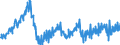 Maßeinheit: Prozent / Saisonbereinigung: Unbereinigte Daten (d.h. weder saisonbereinigte noch kalenderbereinigte Daten) / Volkswirtschaftliche Gesamtrechnungen Indikator (ESVG 2010): Brutto-Investitionsrate der nichtfinanziellen Kapitalgesellschaften (P51/B1G*100) / Sektor: Nichtfinanzielle Kapitalgesellschaften / Geopolitische Meldeeinheit: Schweden